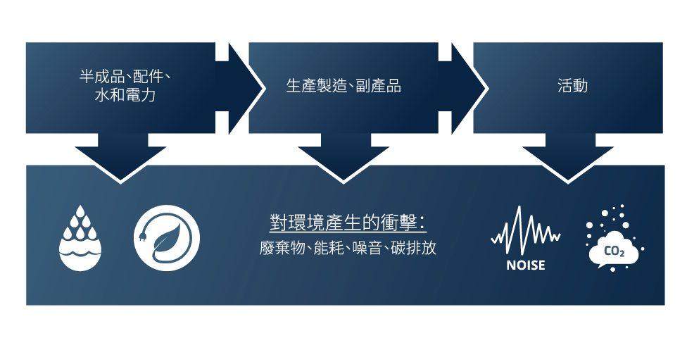flow chart