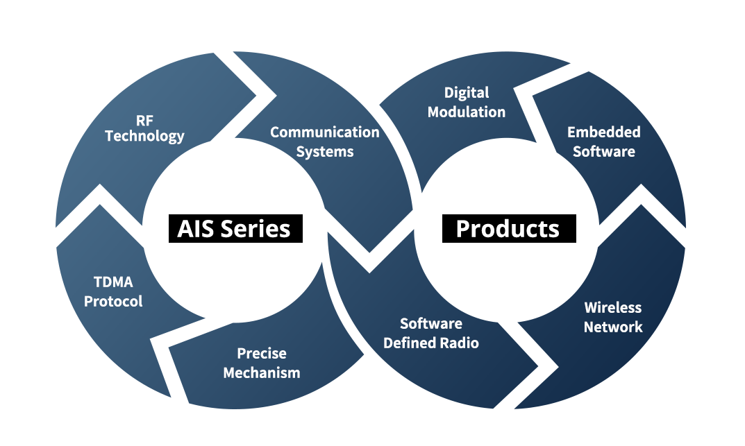 Technology Leadership